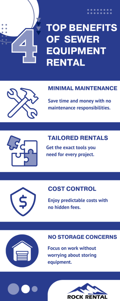 Infographic showing 4 benefits of renting sewer equipment.